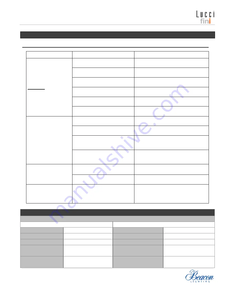 LUCCI 210019 Installation Instructions Manual Download Page 6