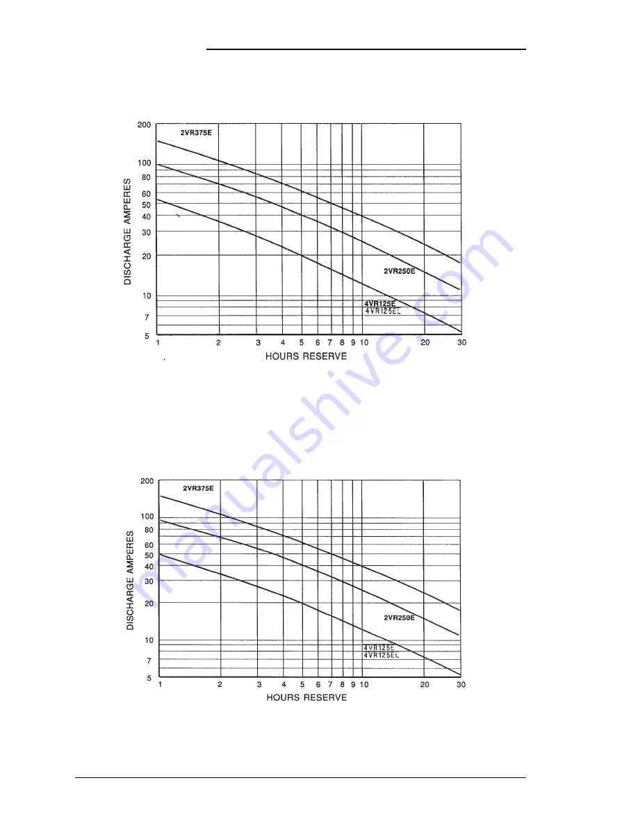 Lucent Technologies 2VR250E Product Manual Download Page 58