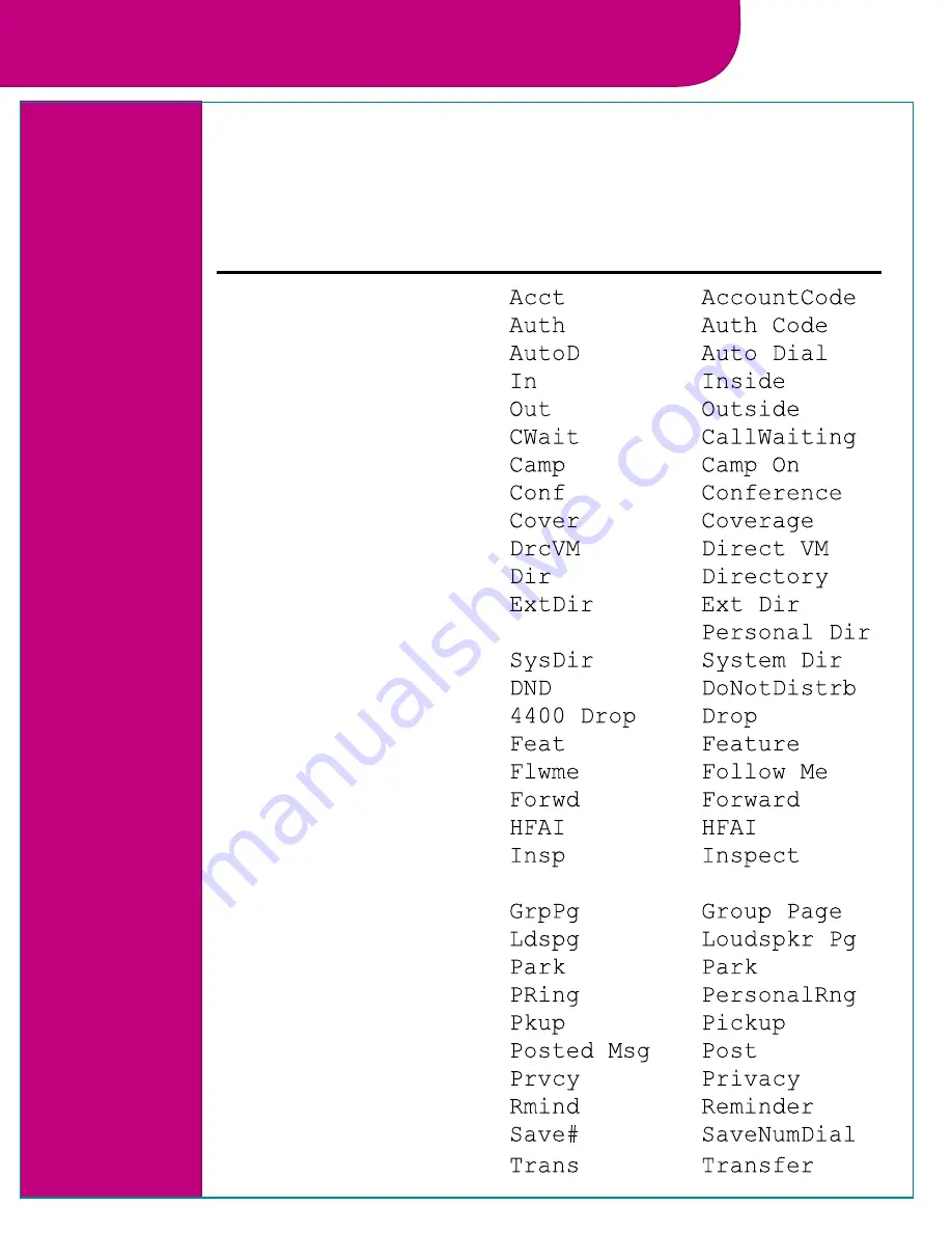 Lucent Technologies 4424D+ User Manual Download Page 22