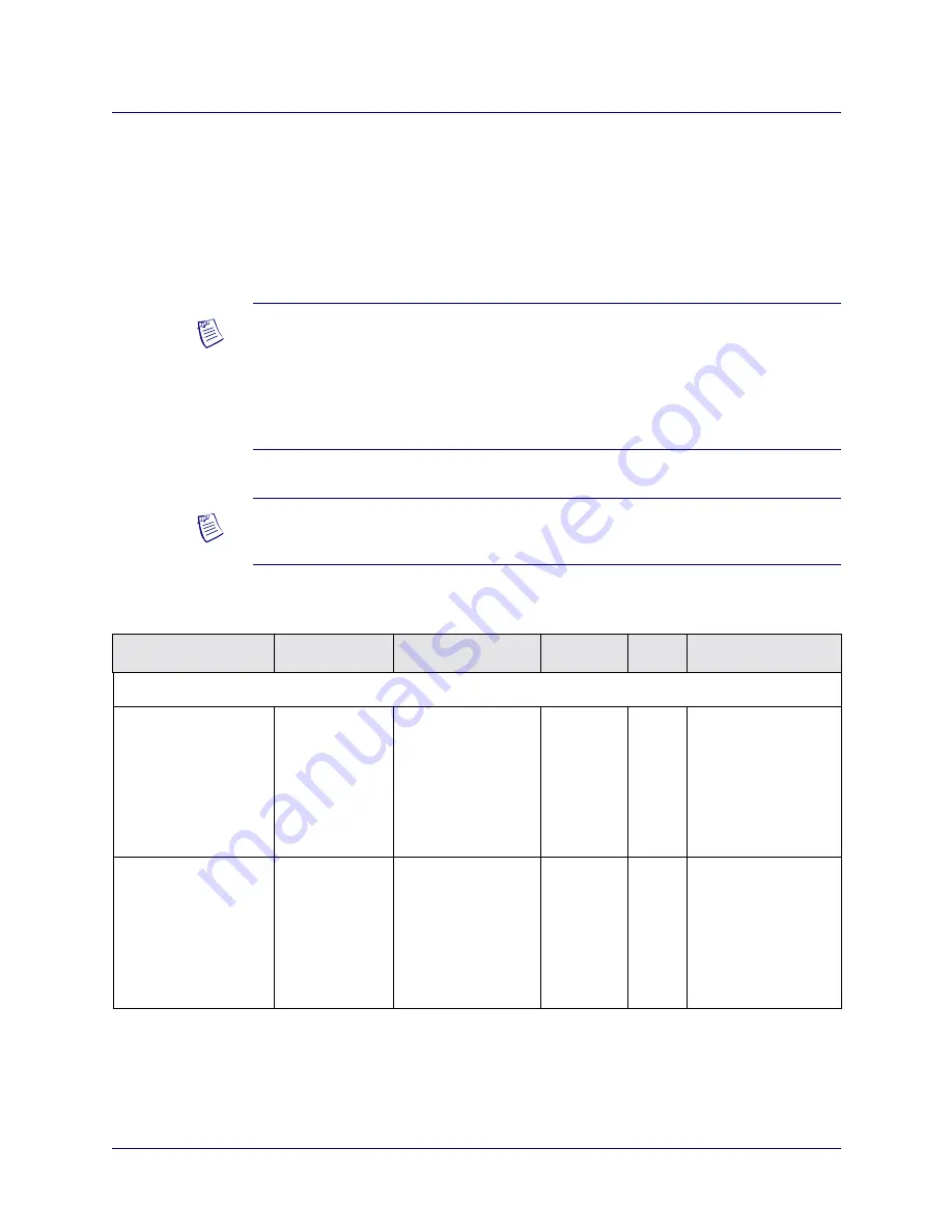 Lucent Technologies B-STDX Installation Manual Download Page 20