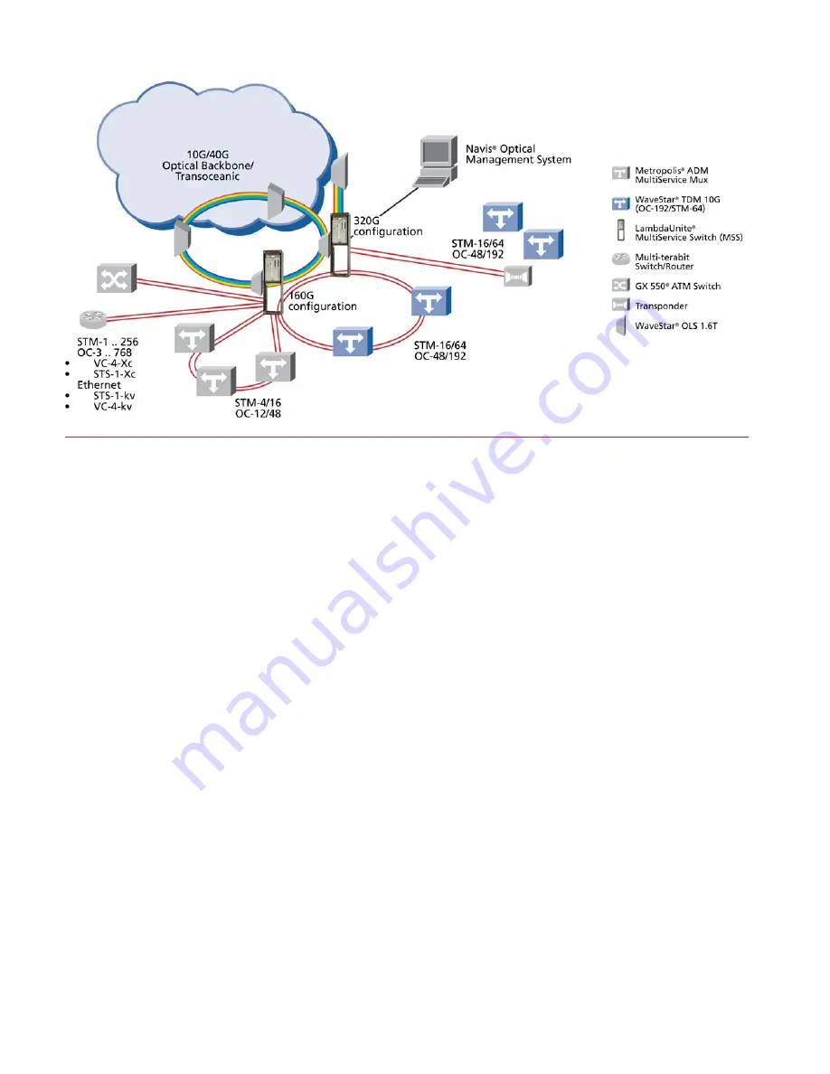 Lucent Technologies LambdaUnite Brochure Download Page 3