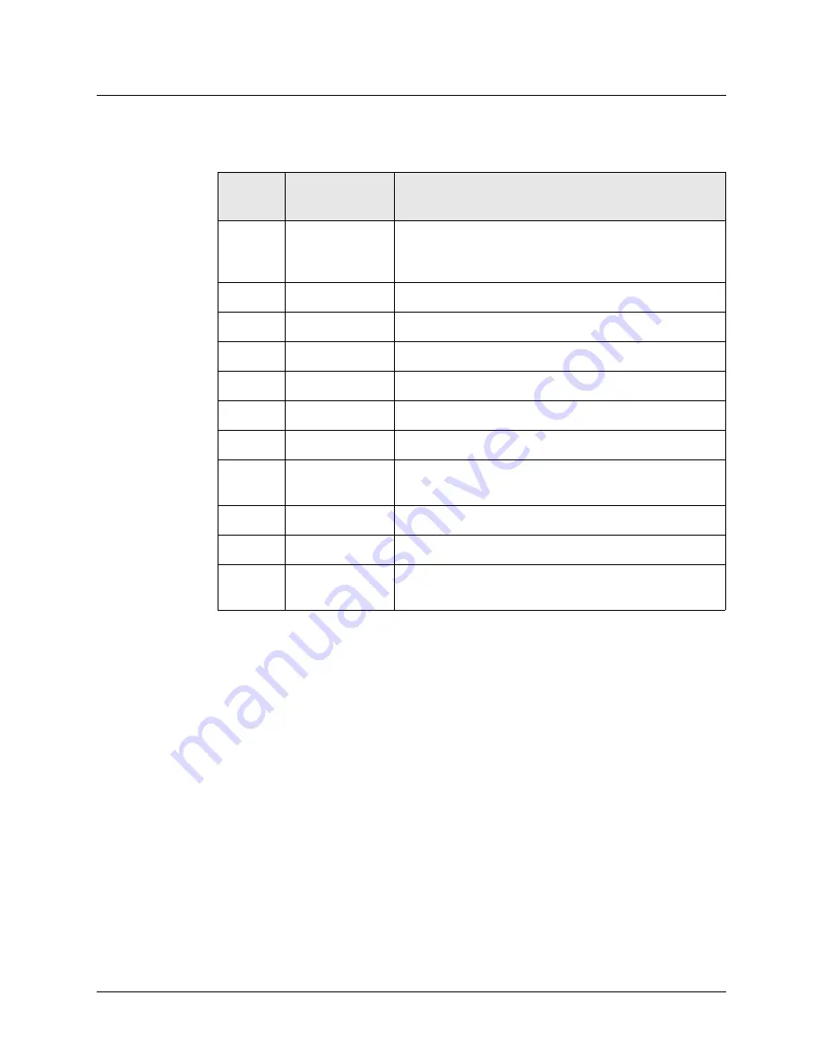 Lucent MAX 3000 Series Administration Manual Download Page 86