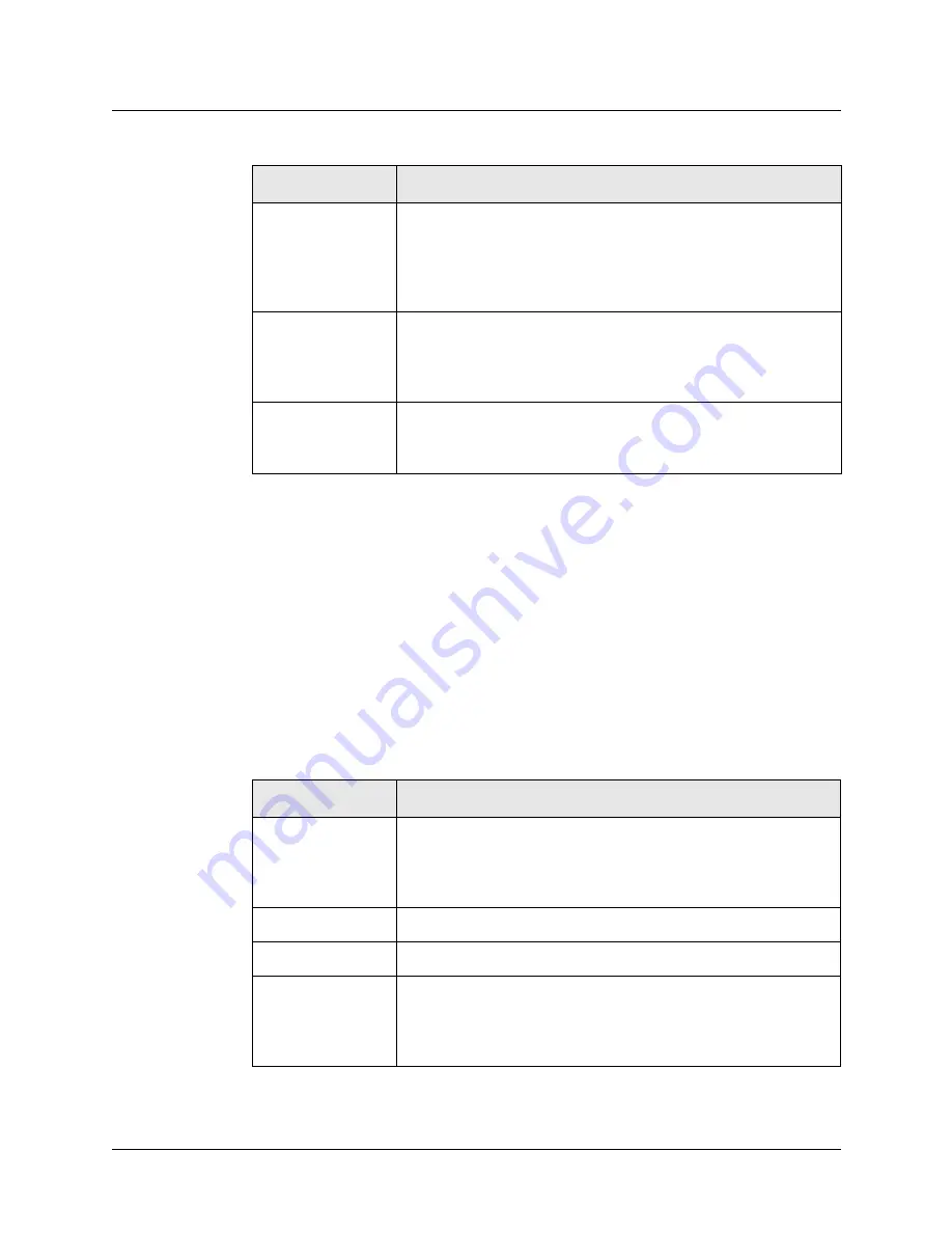 Lucent MAX 3000 Series Administration Manual Download Page 122