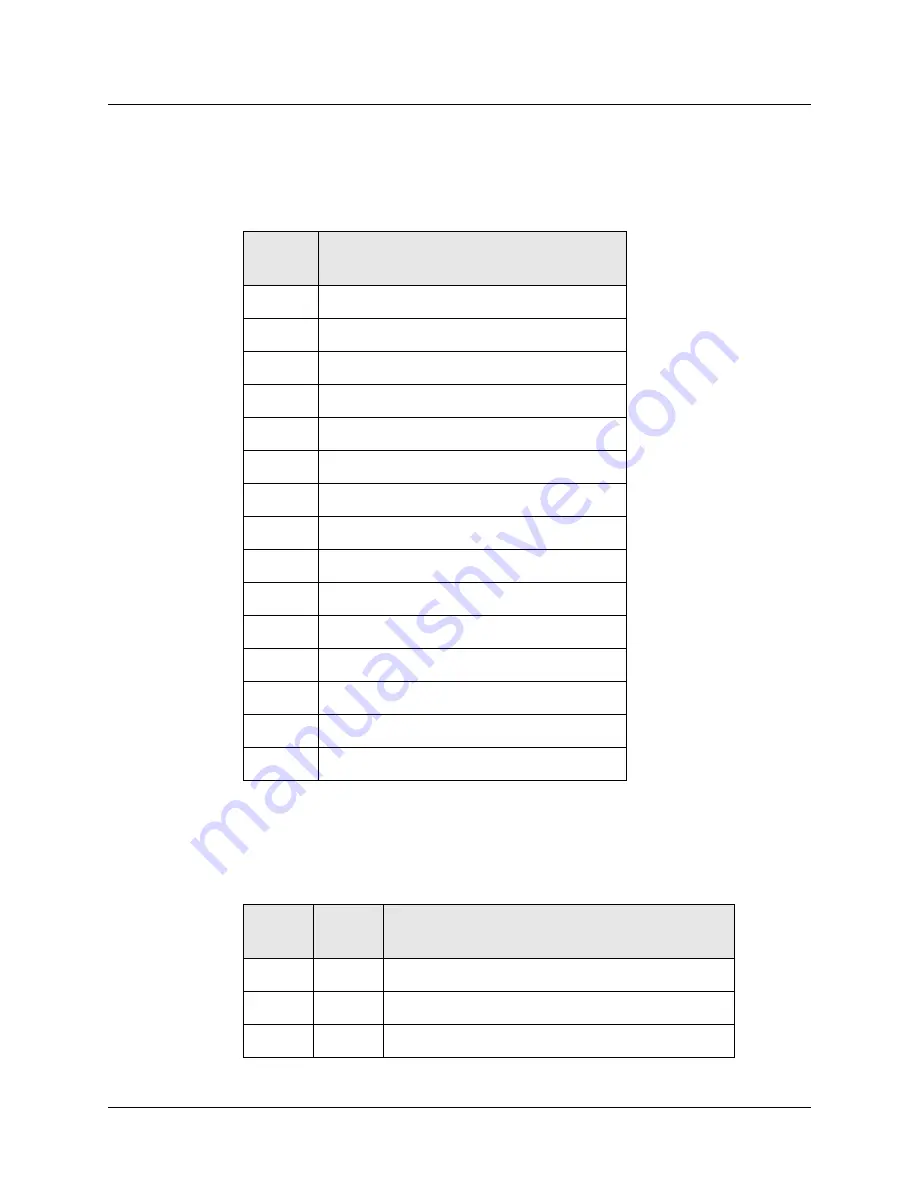 Lucent MAX 3000 Series Administration Manual Download Page 155