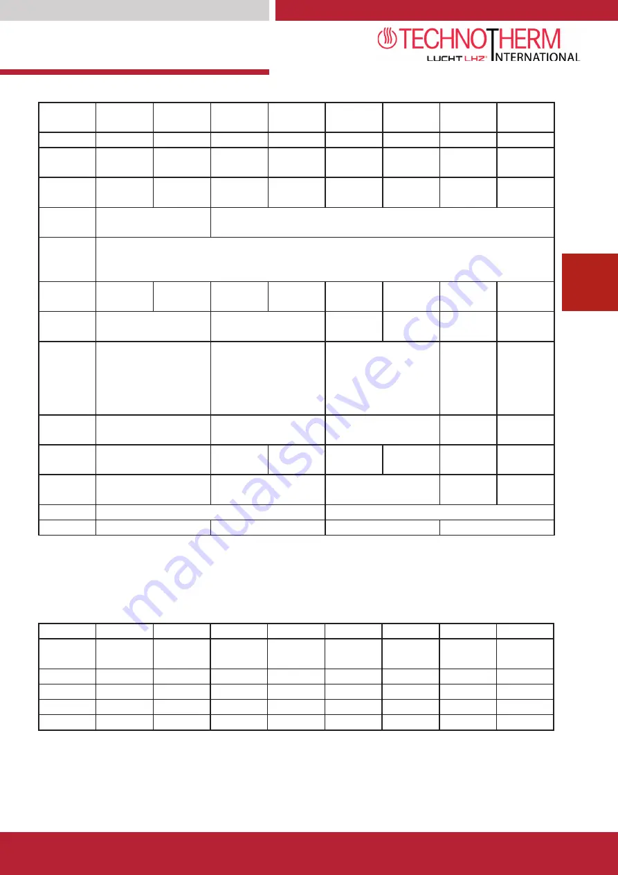 LUCHT LHZ Technotherm TTN 200 F Assembly And Operating Instructions Manual Download Page 15