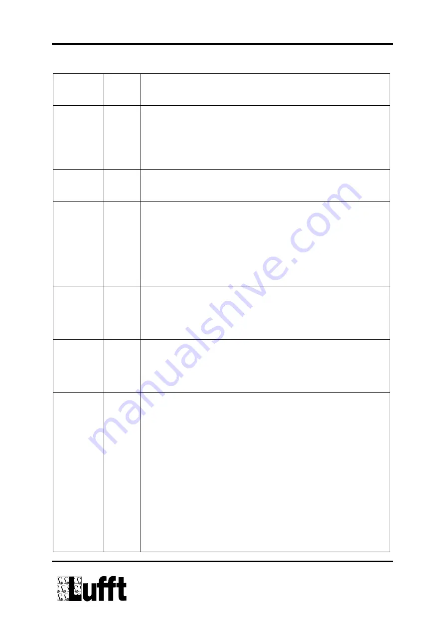 Lufft 8511.EAK Operating Manual Download Page 154