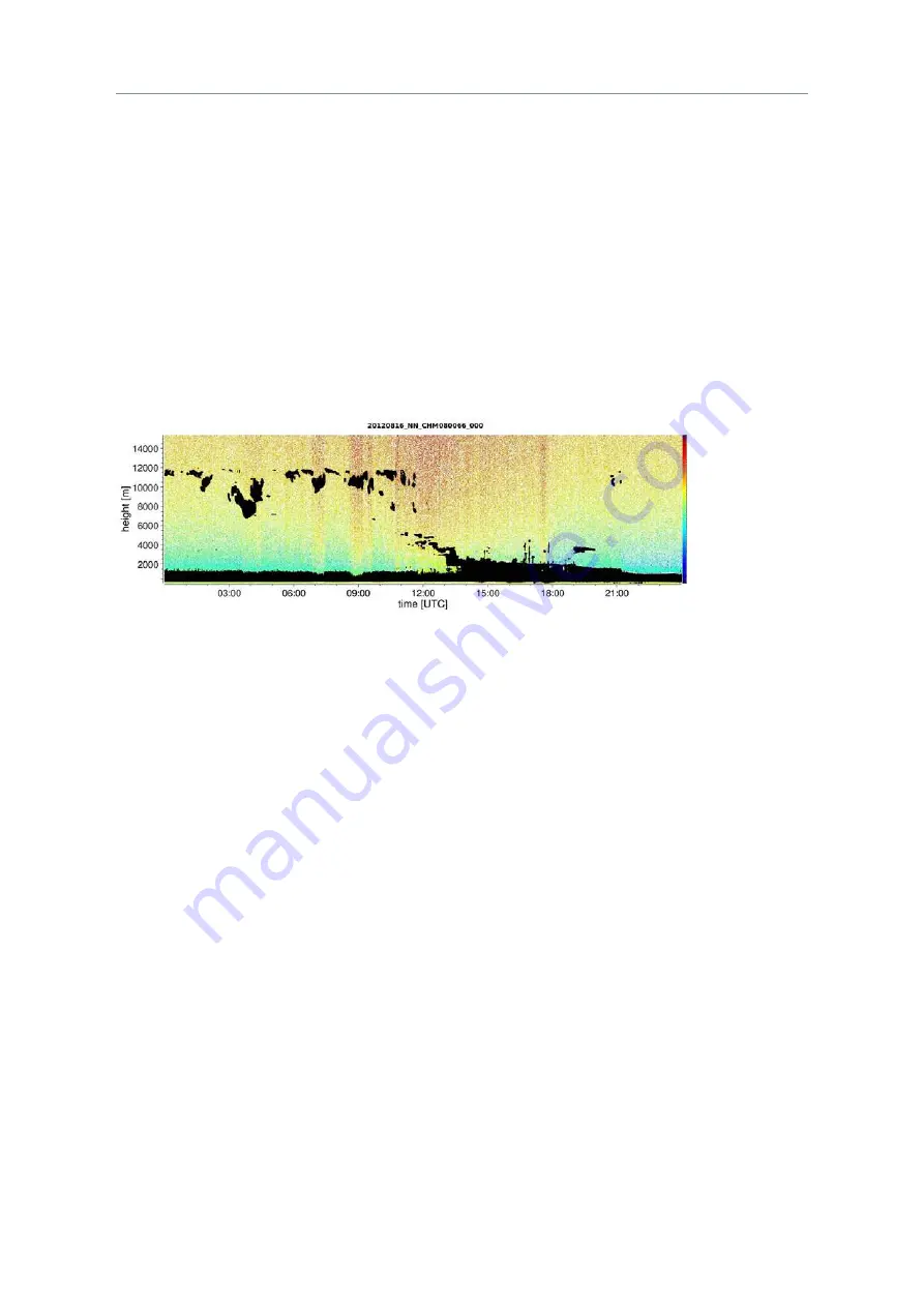 Lufft CHM 15k Nimbus Manual Download Page 67