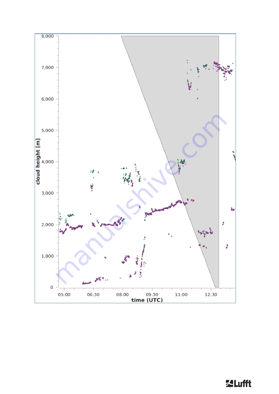 Lufft CHM 15k User Manual Download Page 61