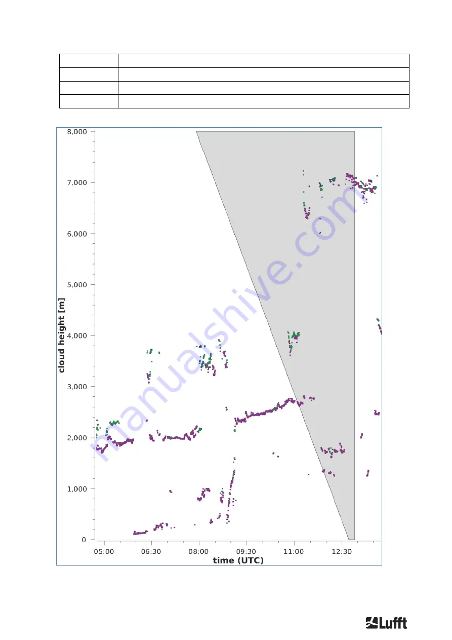 Lufft CHM 8k User Manual Download Page 61