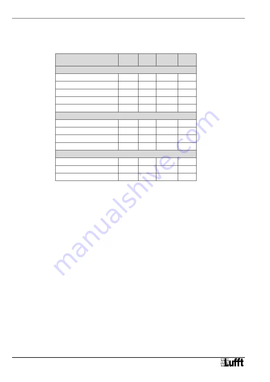 Lufft WS200-UMB Operating Manual Download Page 72