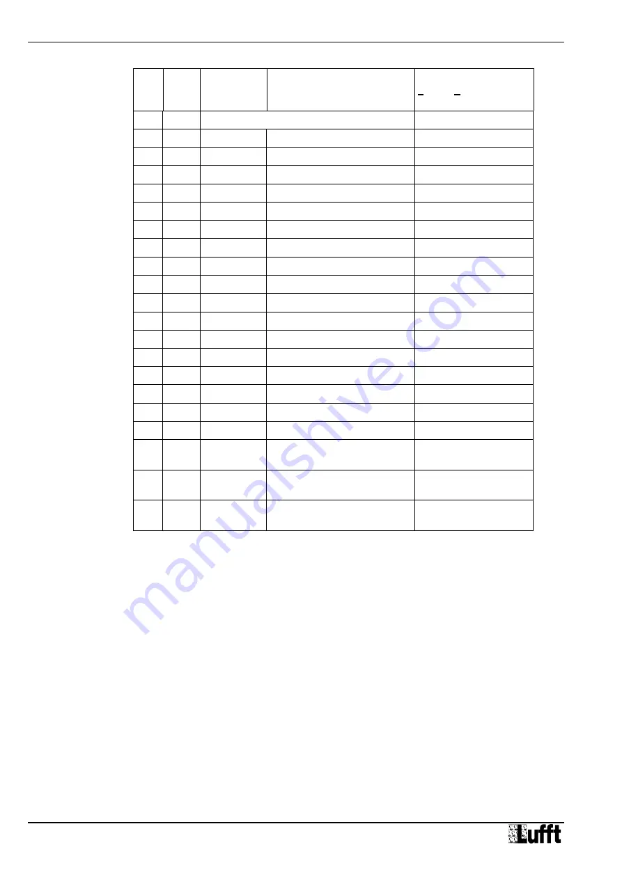 Lufft WS200-UMB Operating Manual Download Page 94