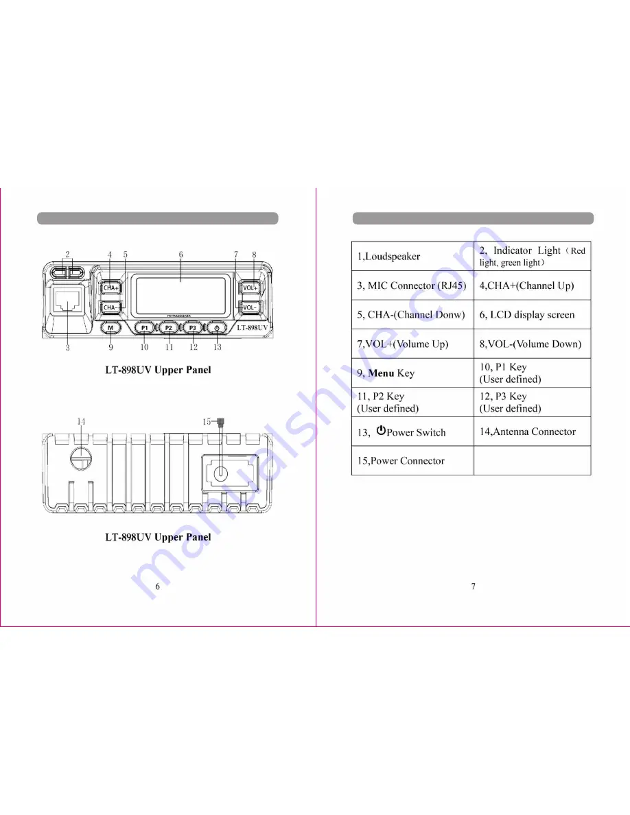 Luiton LT-898UV User Manual Download Page 8