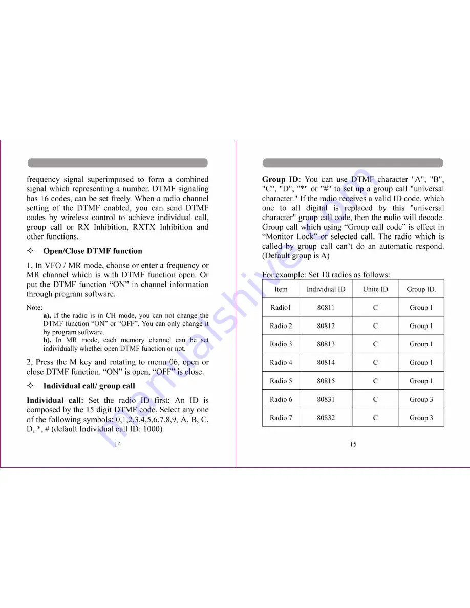 Luiton LT-898UV User Manual Download Page 12