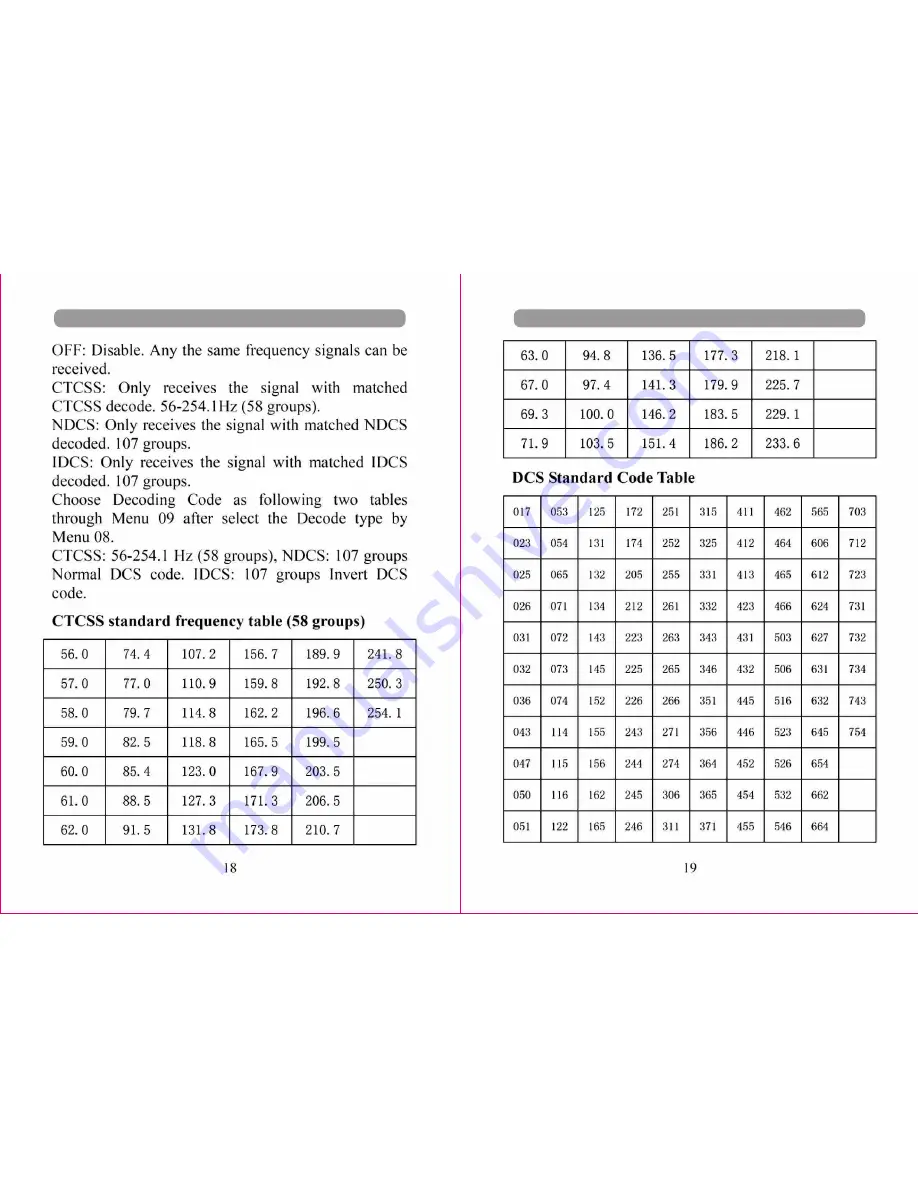 Luiton LT-898UV User Manual Download Page 14