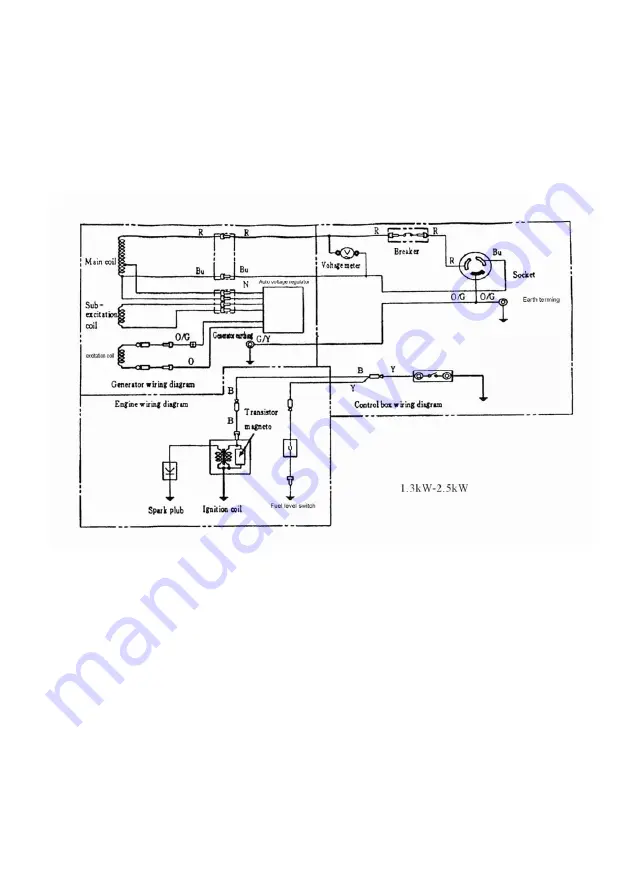 Lumag G3E Operator'S Manual Download Page 38