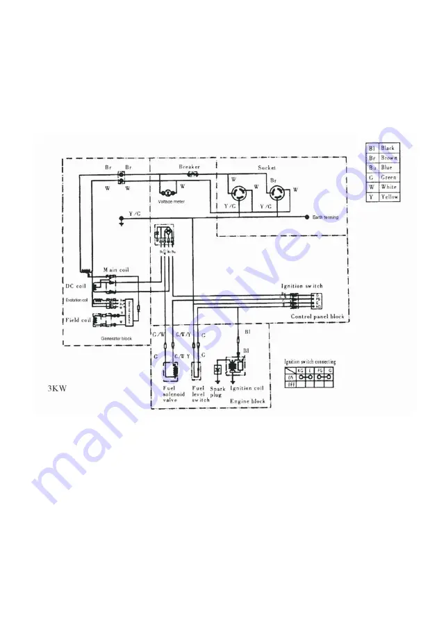 Lumag G3E Operator'S Manual Download Page 39