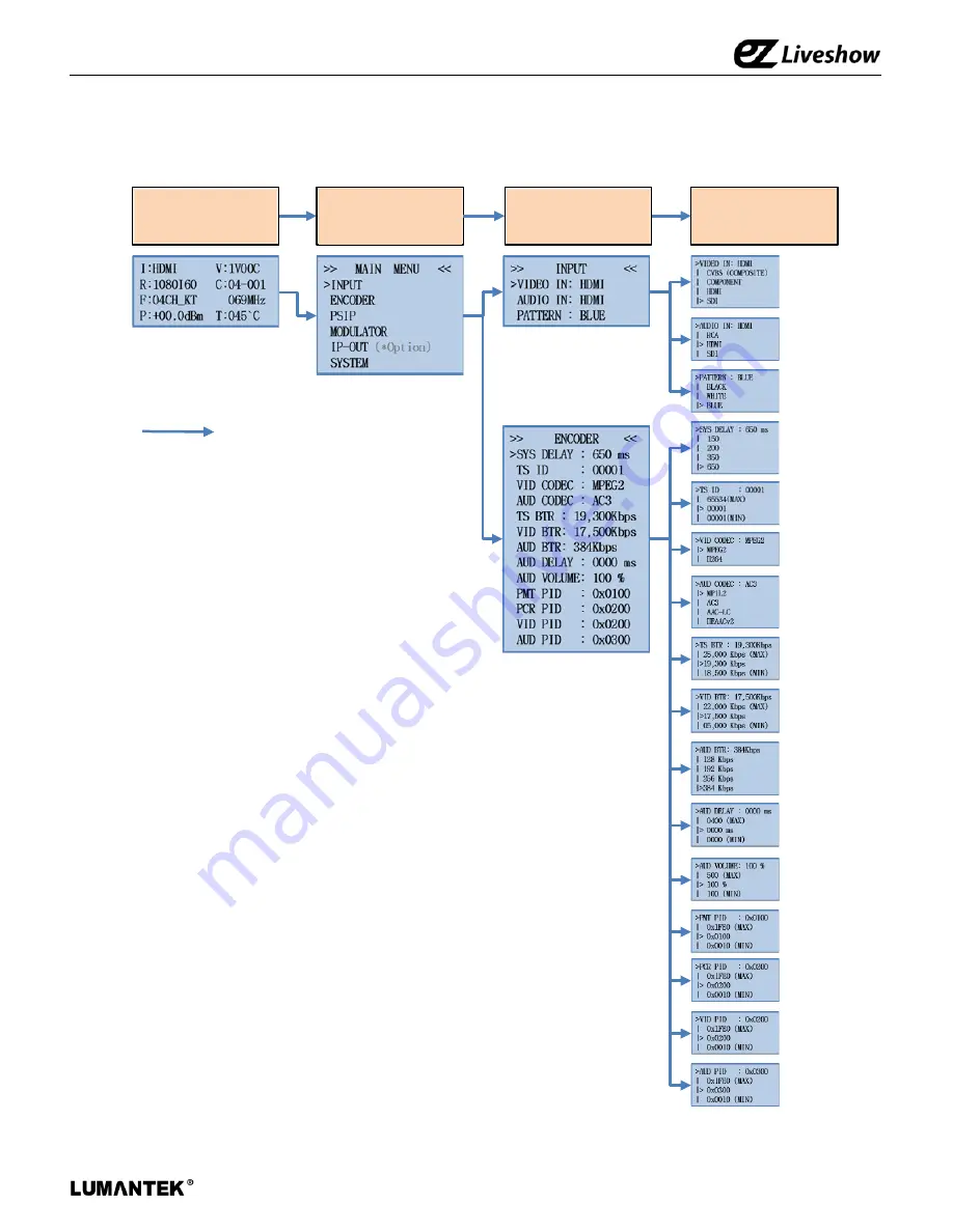 Lumantek ez-Caster EN3 Manual Download Page 10