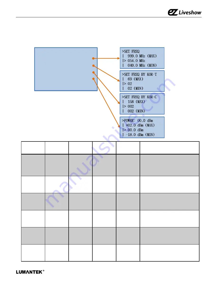 Lumantek ez-Caster EN3 Manual Download Page 19