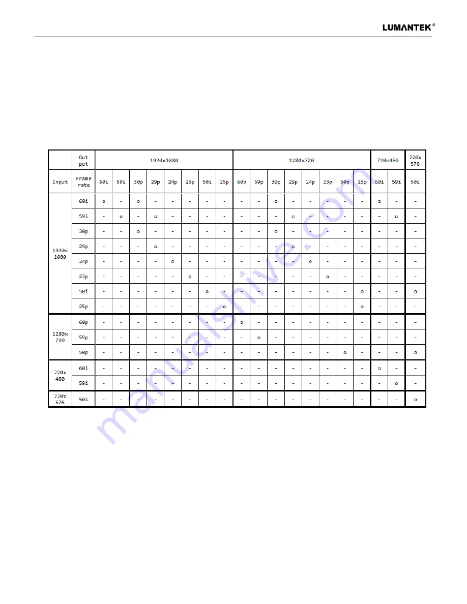 Lumantek ez-Caster EN8 User Manual Download Page 19