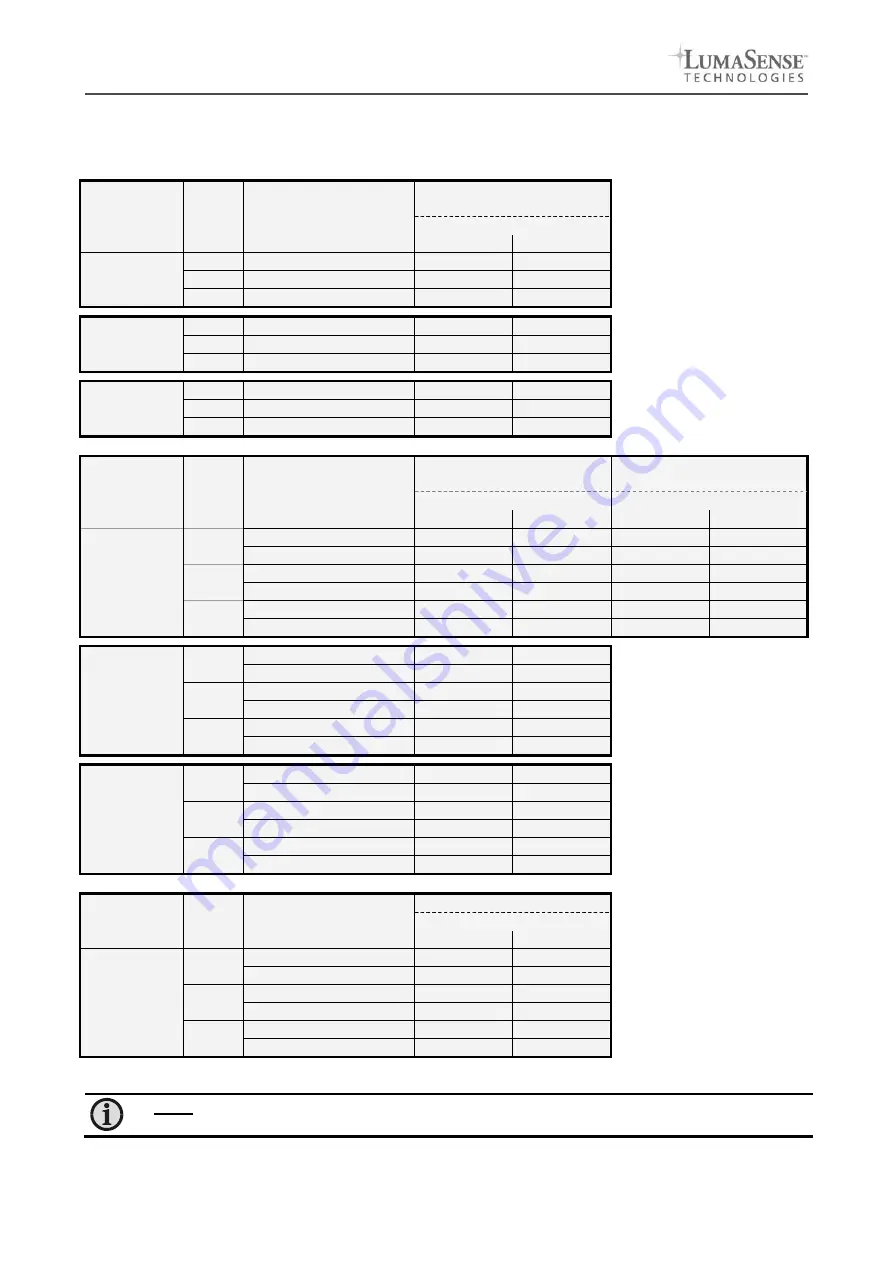 LumaSense technologies IN 5 plus Operation Manual Download Page 27