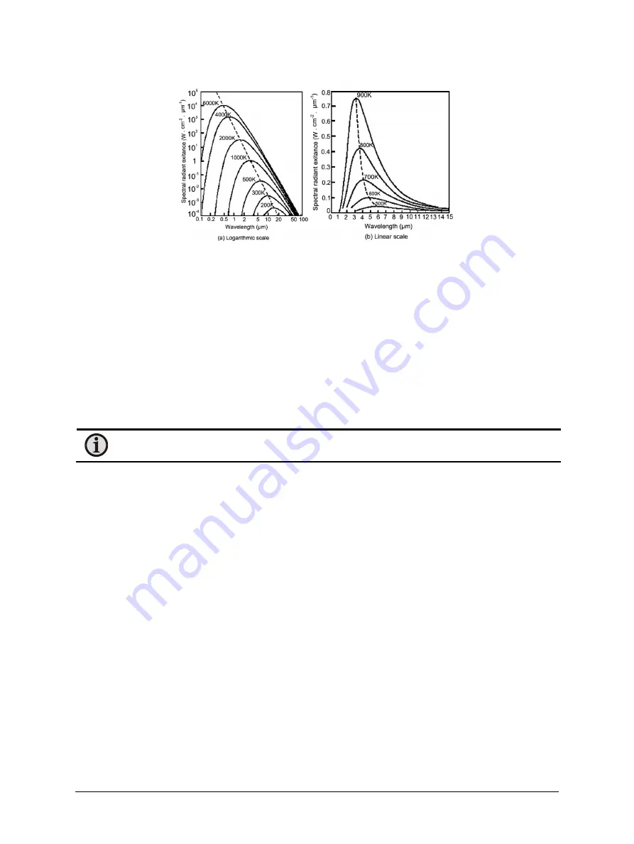 LumaSense technologies MCS640 Manual Download Page 32