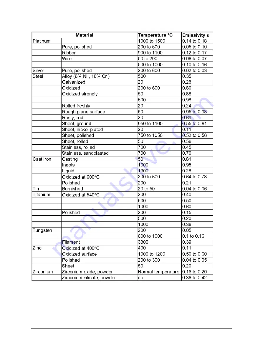 LumaSense technologies MCS640 Manual Download Page 37