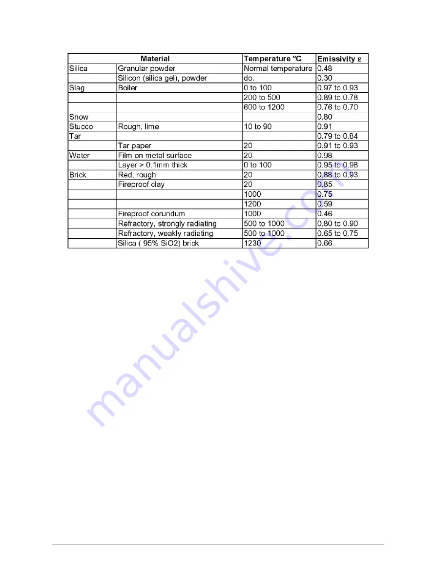 LumaSense technologies MCS640 Manual Download Page 39