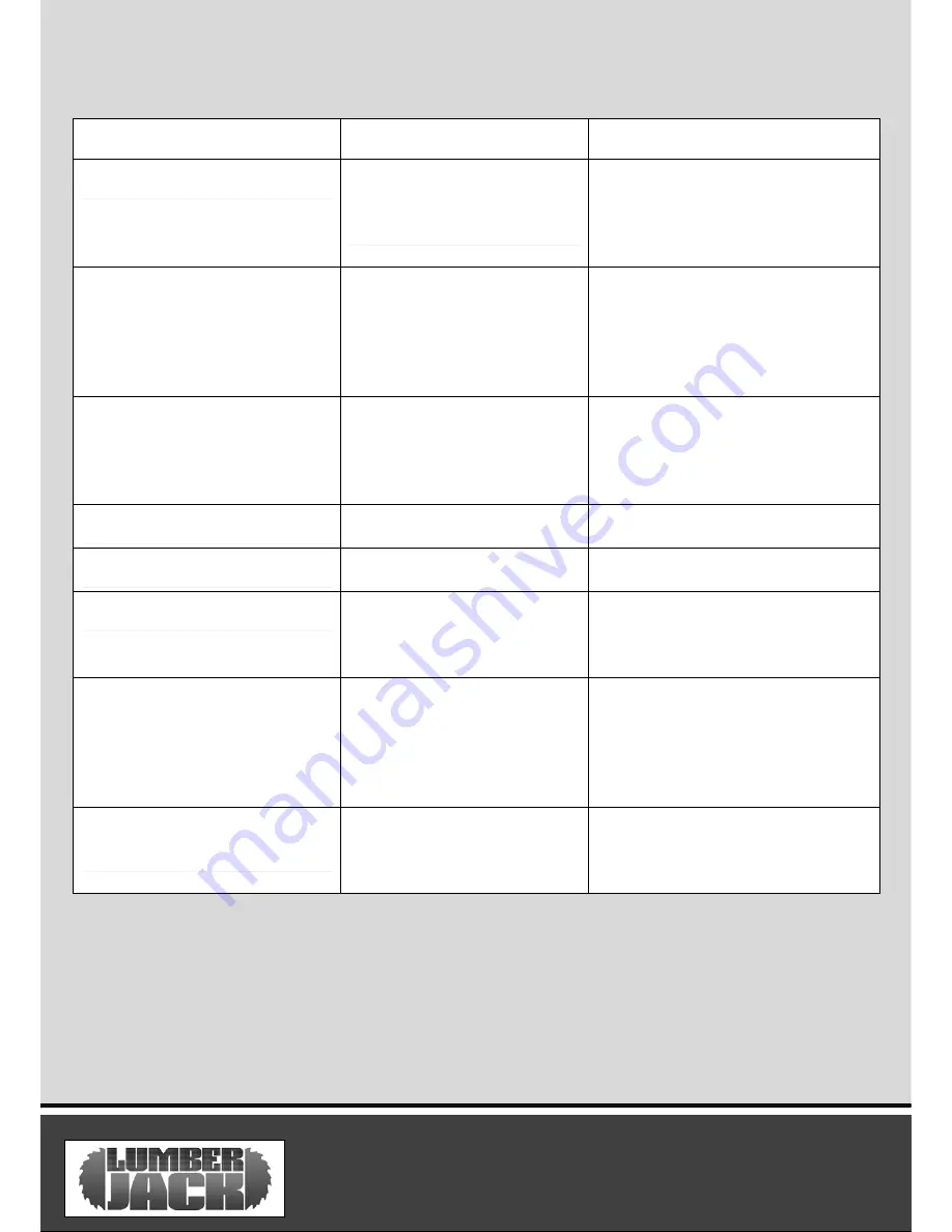 Lumber Jack DP13-580B Safety And Operating Manual Download Page 15