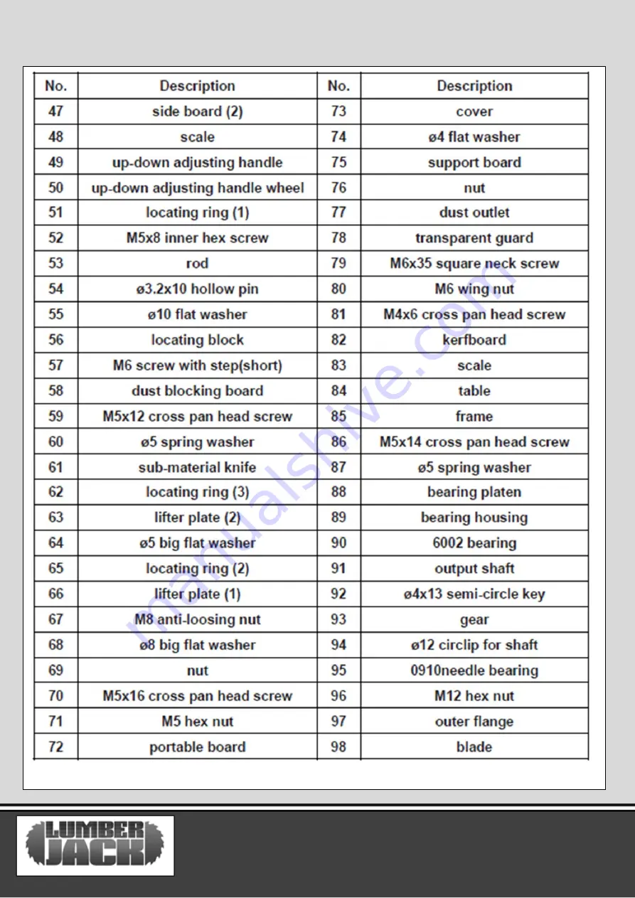 Lumberjack BTS210 Safety And Operating Manual Download Page 19