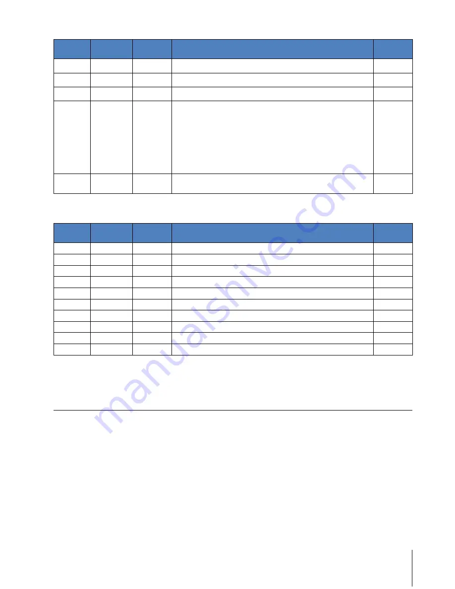 Lumel DLZ Service Manual Download Page 9