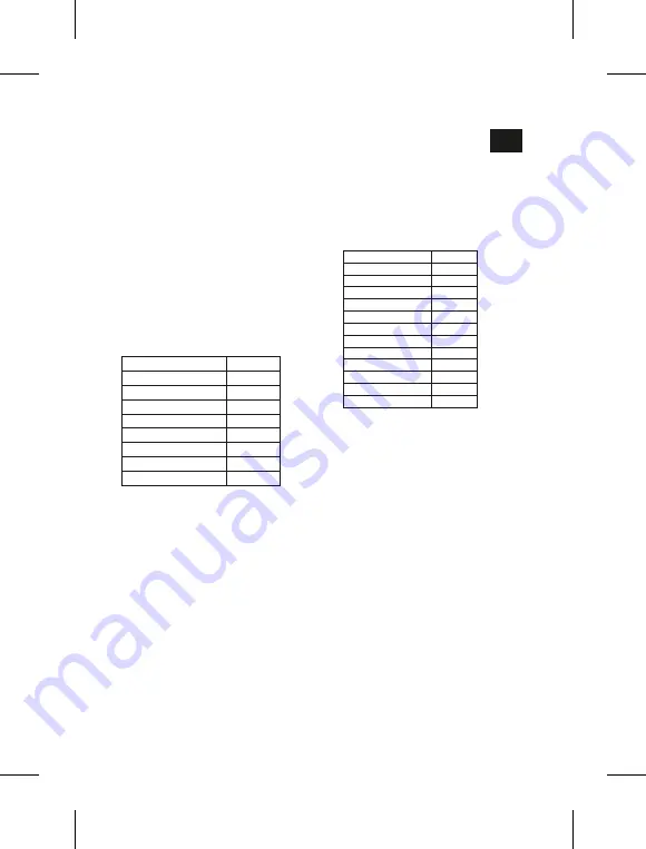 Lumel ND08 User Interface Definition Download Page 21