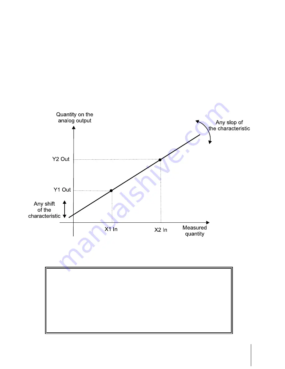 Lumel P18-0 User Manual Download Page 11