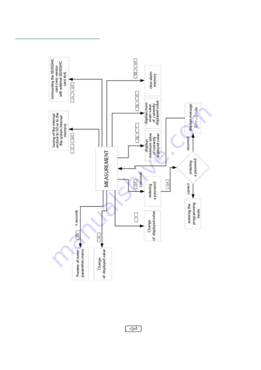 Lumel P30P User Manual Download Page 14