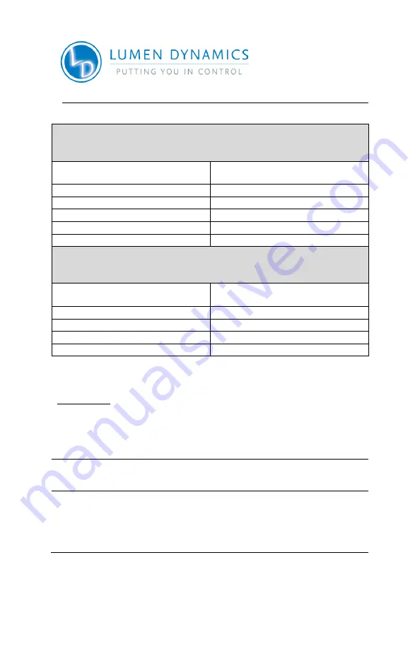 Lumen Dynamics Group OmniCure LX400+ User Manual Download Page 15