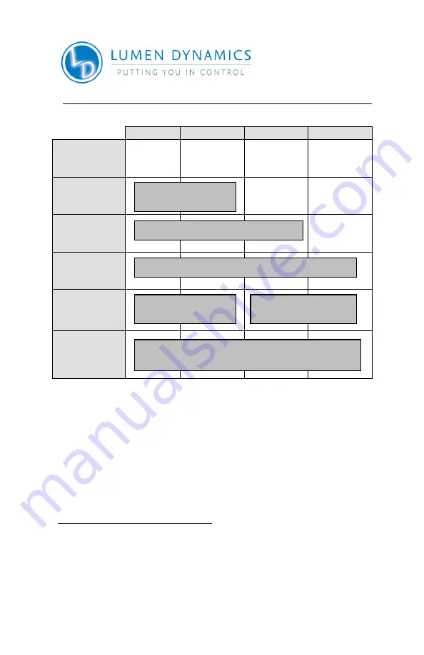 Lumen Dynamics Group OmniCure LX400+ User Manual Download Page 40