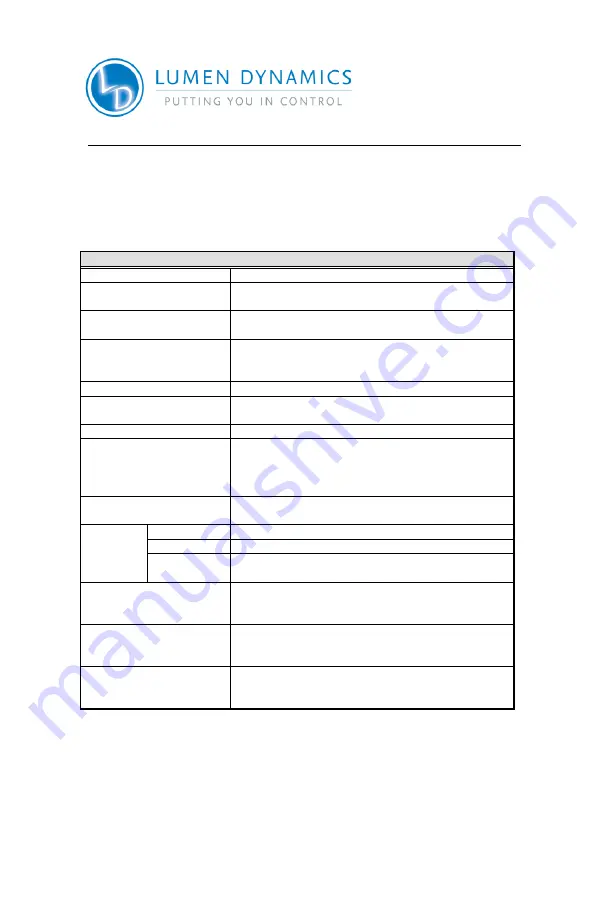 Lumen Dynamics Group OmniCure LX400+ User Manual Download Page 57