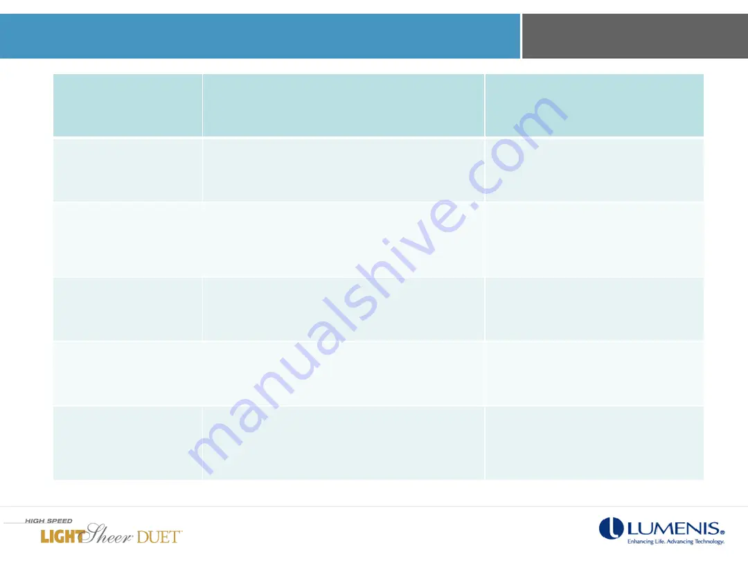 LUMENIS LightSheer Duet Скачать руководство пользователя страница 4