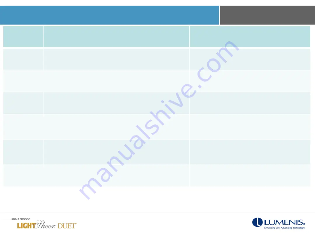 LUMENIS LightSheer Duet Скачать руководство пользователя страница 70