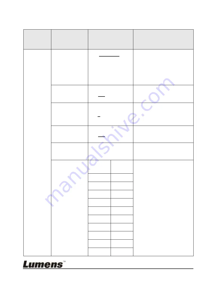 Lumens VC-B20D Installation Manual Download Page 17