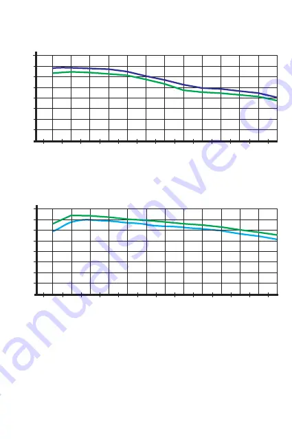 Lumiax Magic-E Series User Manual Download Page 22