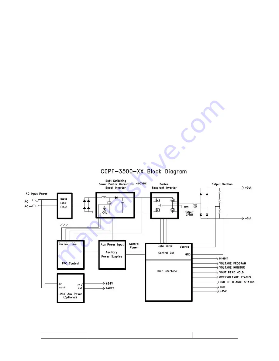 Lumina Power CCPF-3500 Series Скачать руководство пользователя страница 3