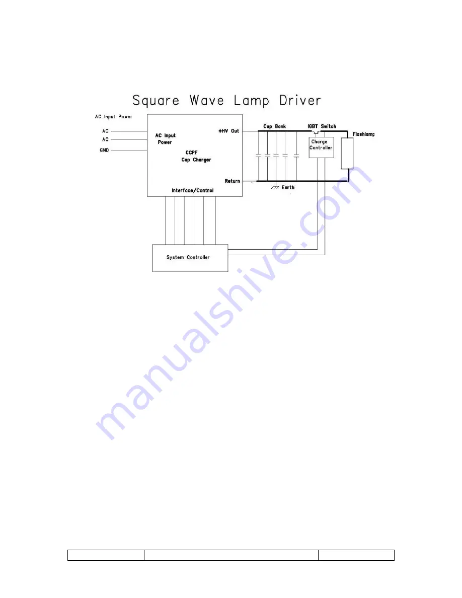 Lumina Power CCPF-3500 Series Скачать руководство пользователя страница 10