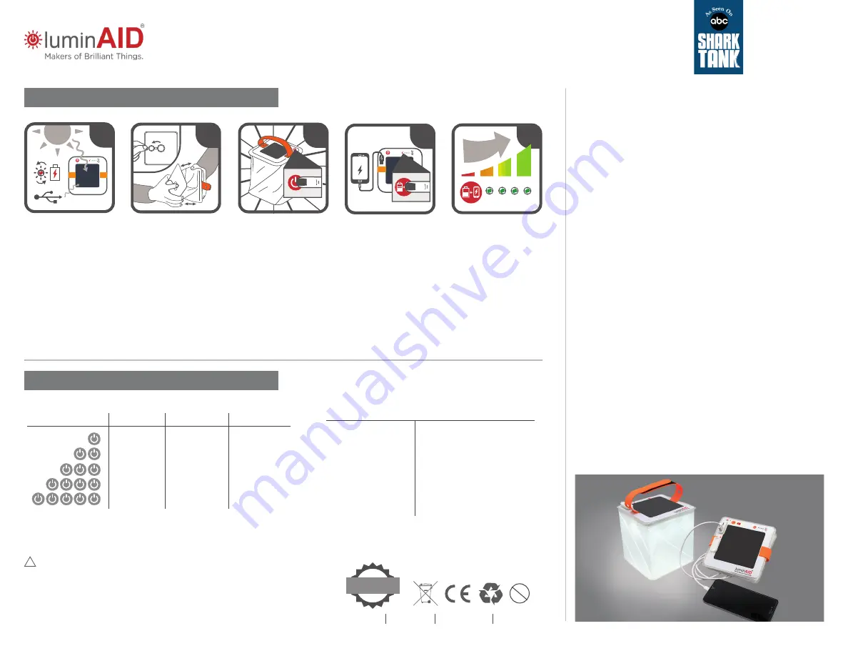 LuminAID PackLite Titan Quick Start Manual Download Page 1