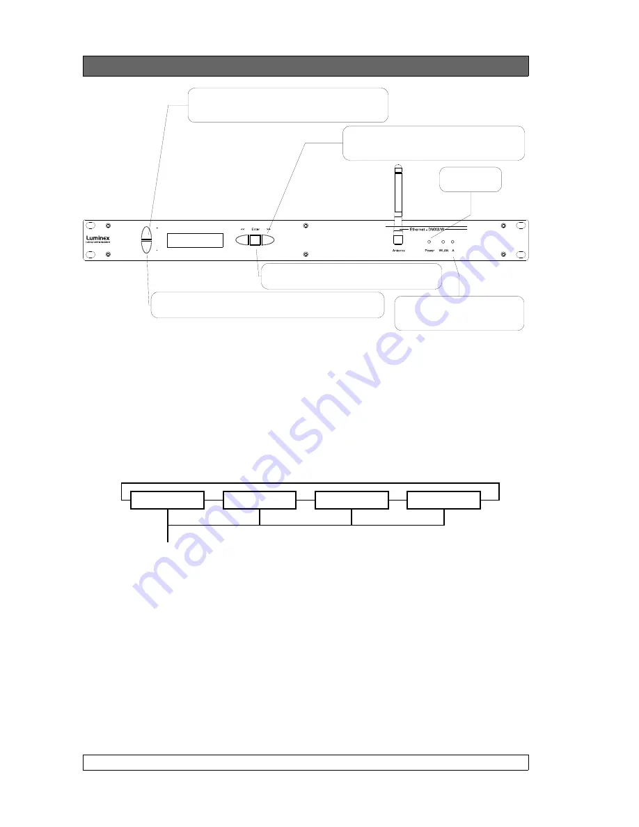 Luminex Ethernet - DMX8 / WiFi User Manual Download Page 8