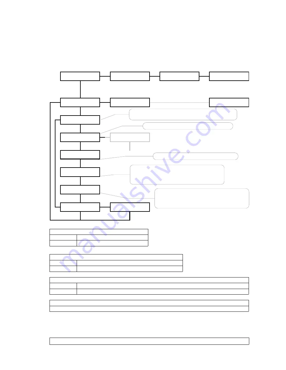 Luminex Ethernet - DMX8 / WiFi User Manual Download Page 13