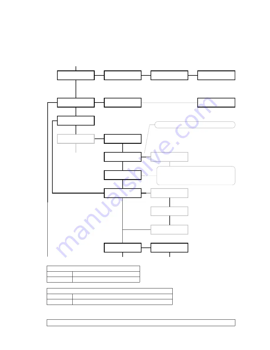 Luminex Ethernet - DMX8 / WiFi User Manual Download Page 15