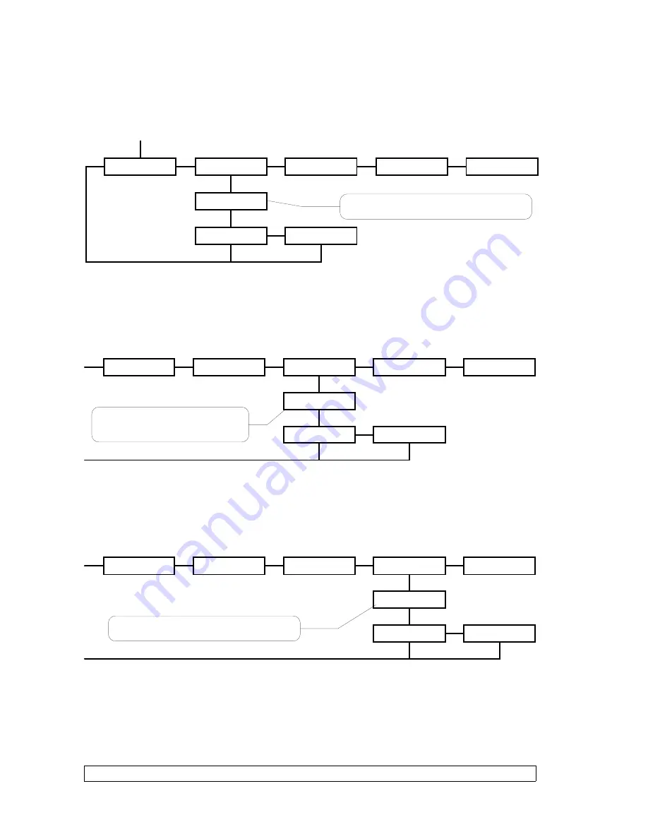 Luminex Ethernet - DMX8 / WiFi User Manual Download Page 18