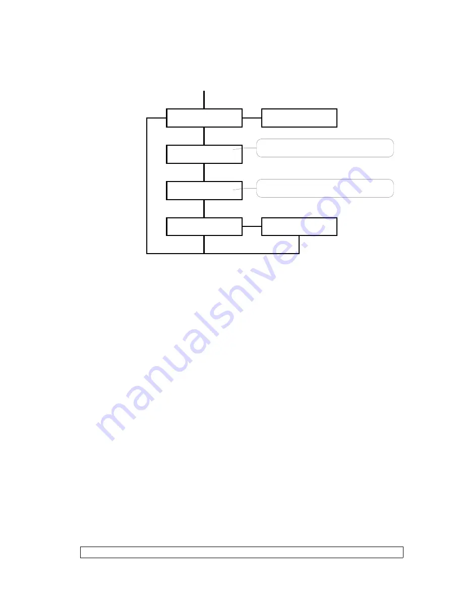 Luminex Ethernet - DMX8 / WiFi User Manual Download Page 21