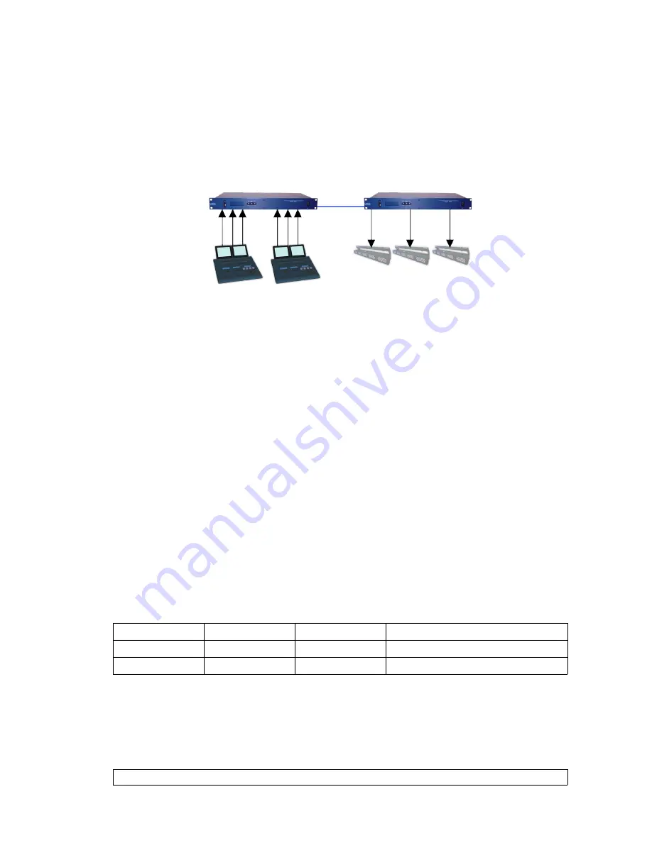 Luminex Ethernet - DMX8 / WiFi User Manual Download Page 27