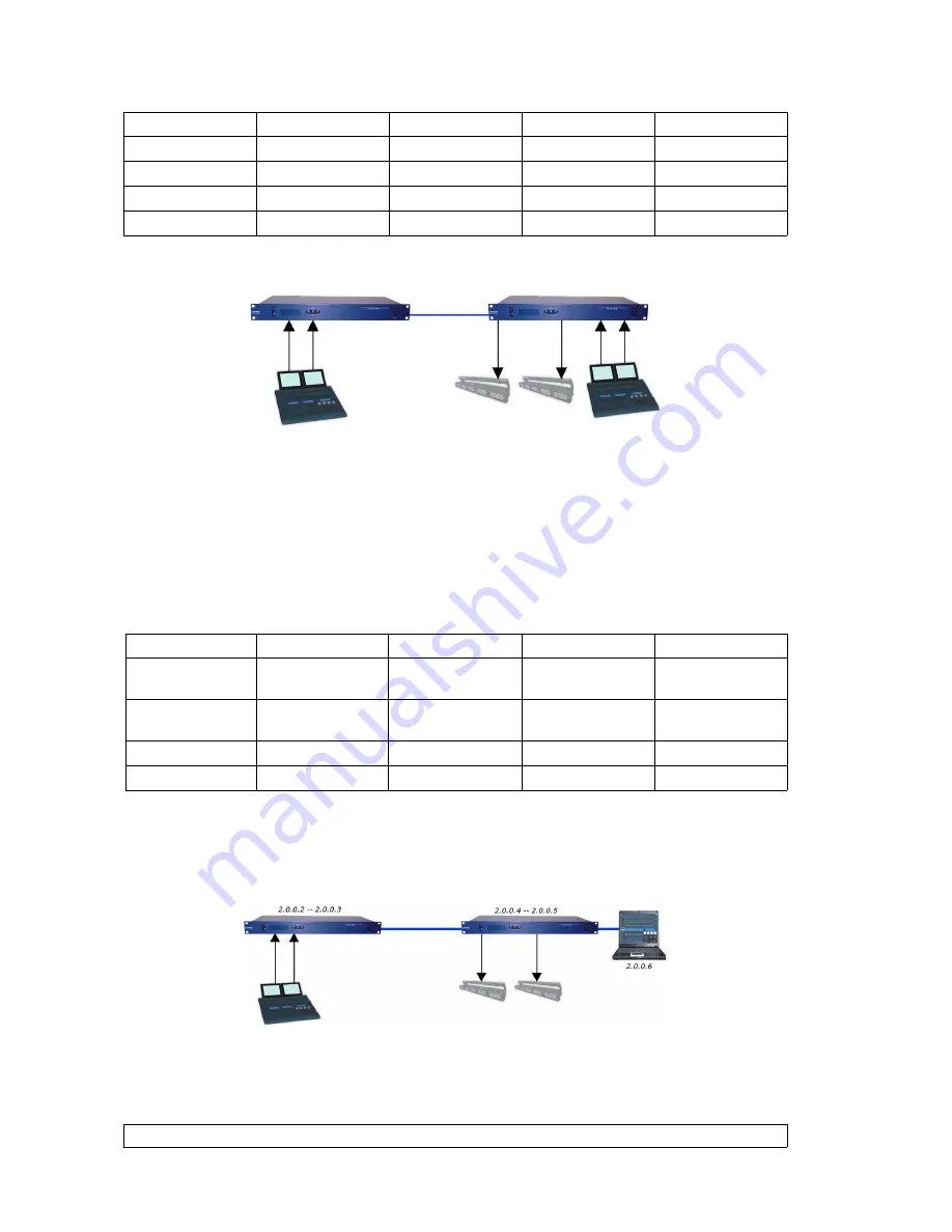 Luminex Ethernet - DMX8 / WiFi User Manual Download Page 30